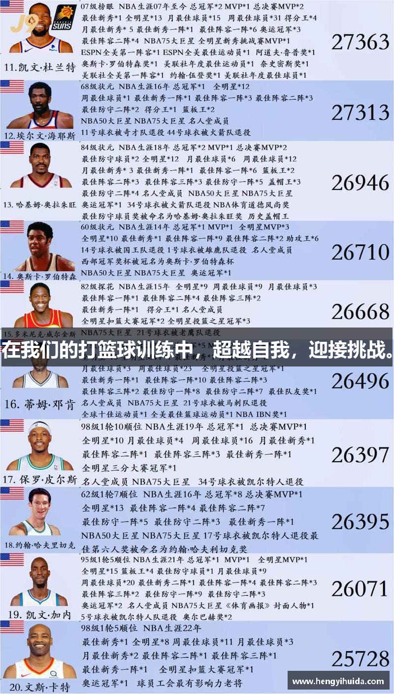 在我们的打篮球训练中，超越自我，迎接挑战。